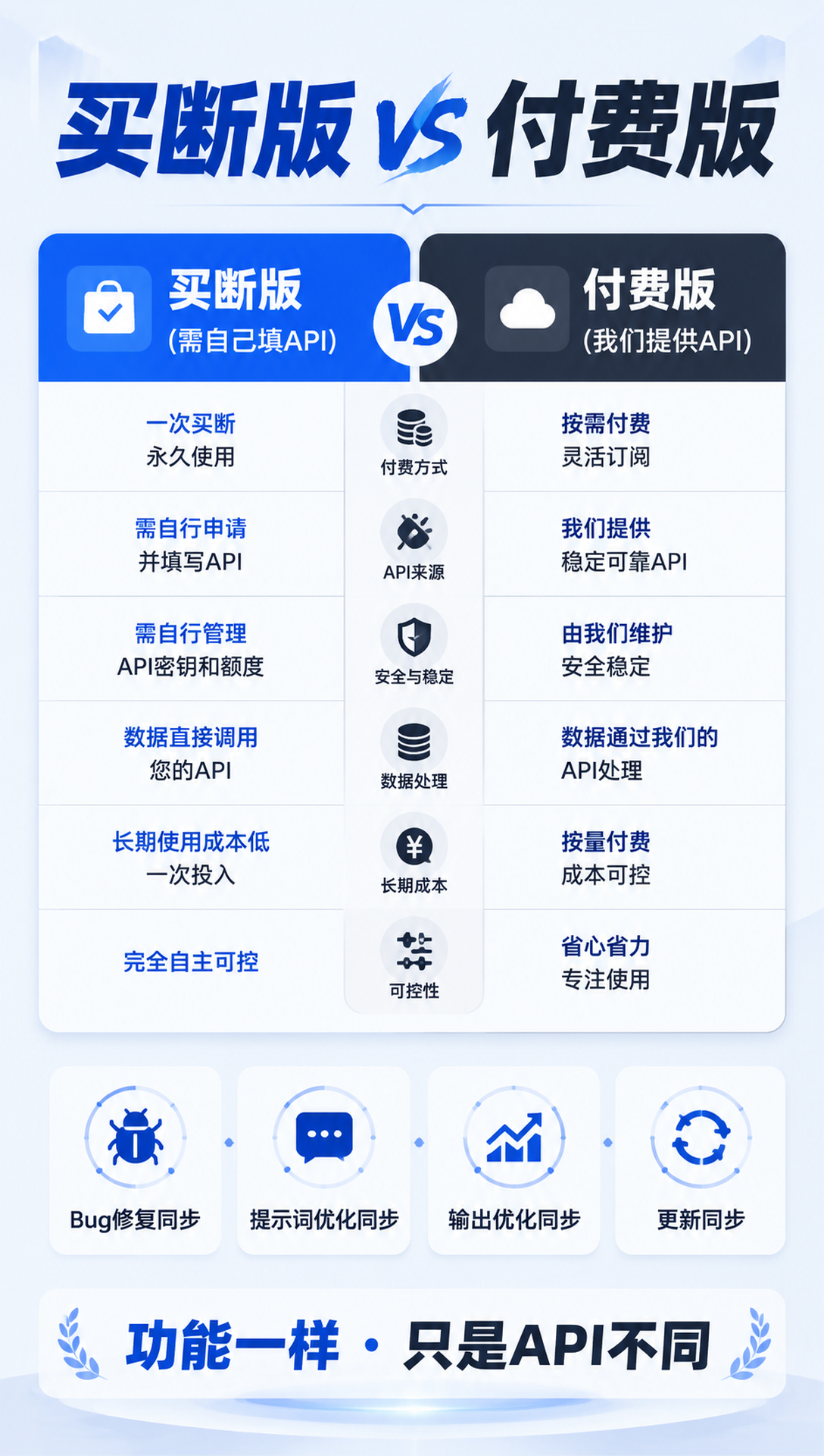 付费与买断模式