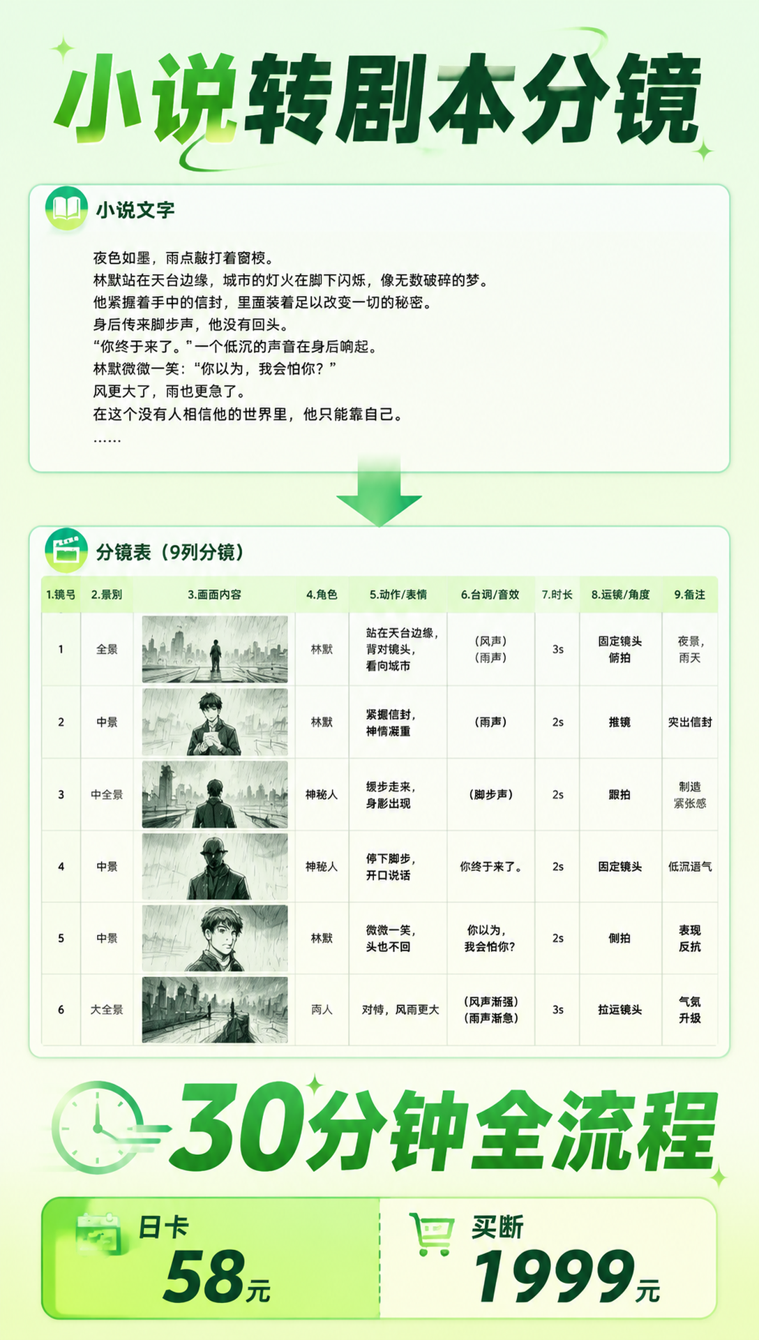 剧本分镜产品功能