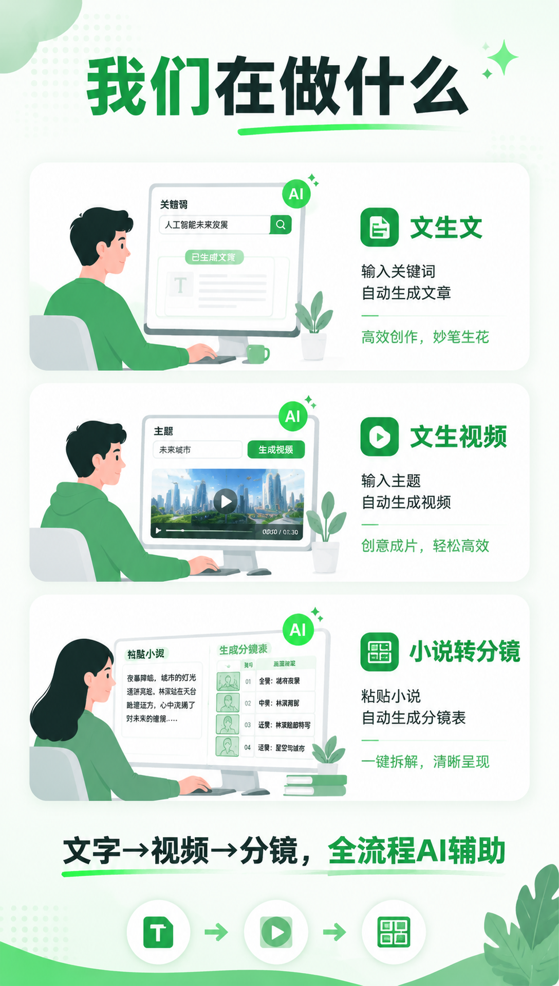我们在做什么