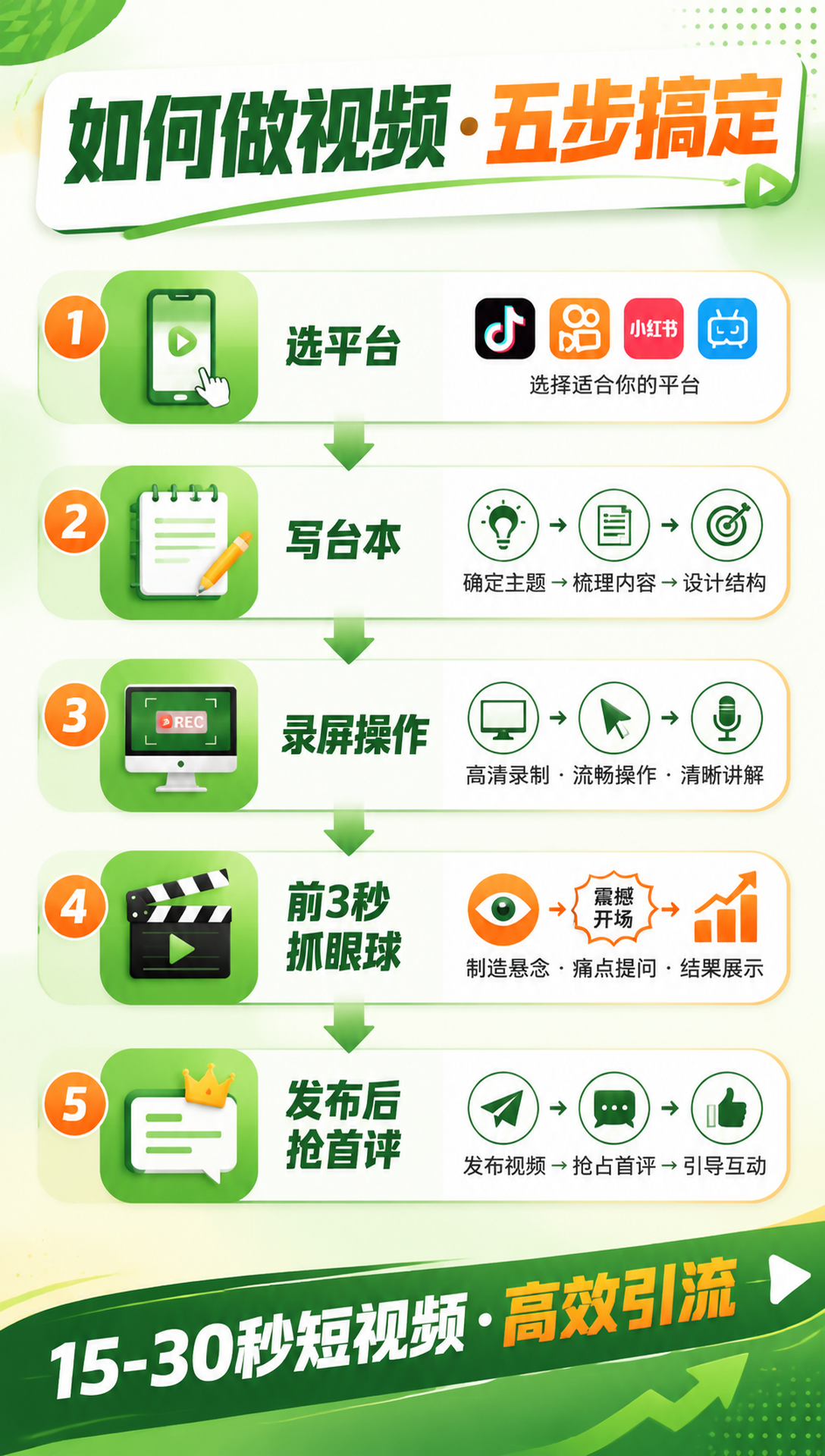 如何做视频