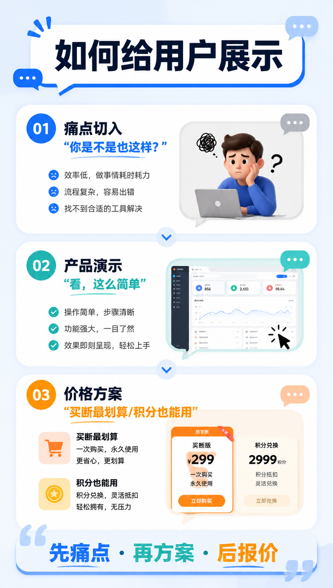 如何给用户展示