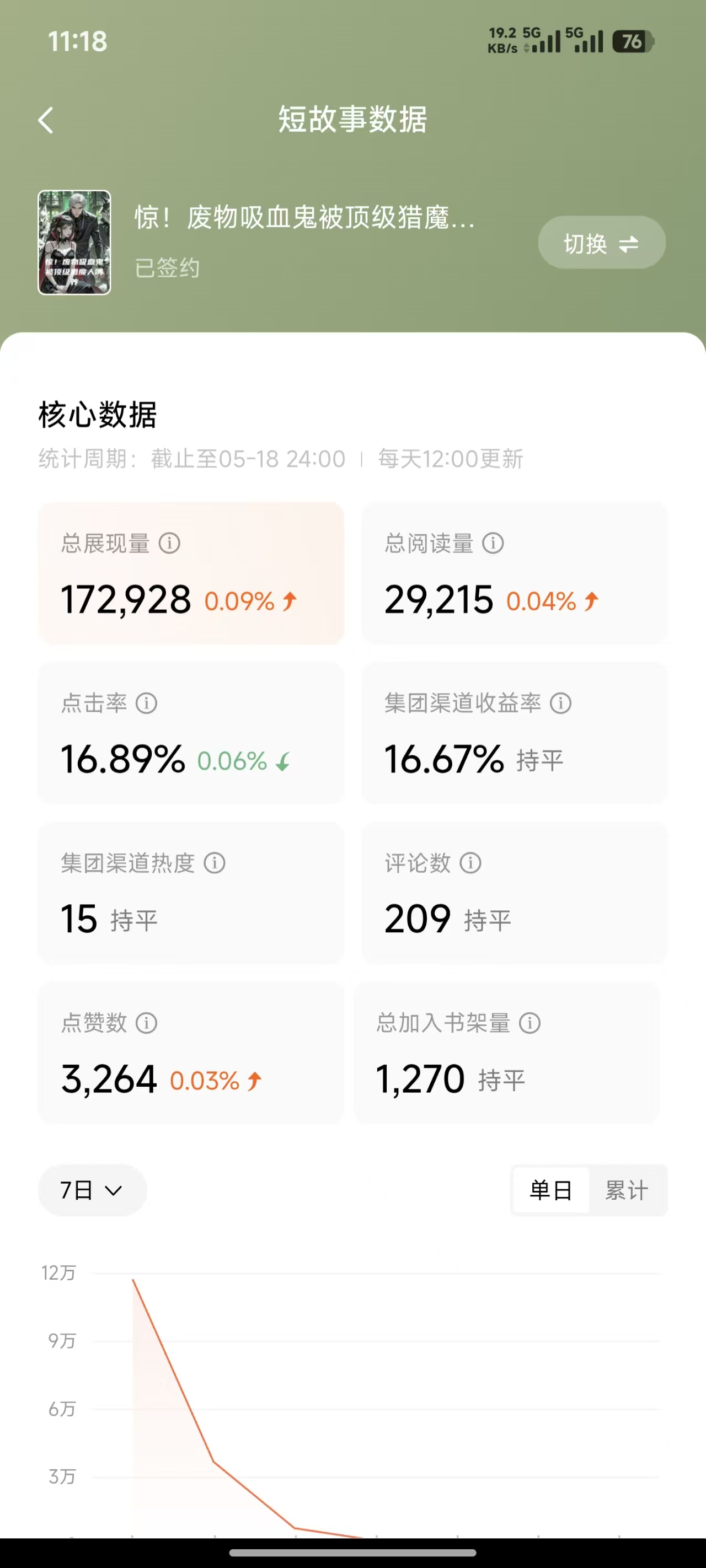 流量数据截图