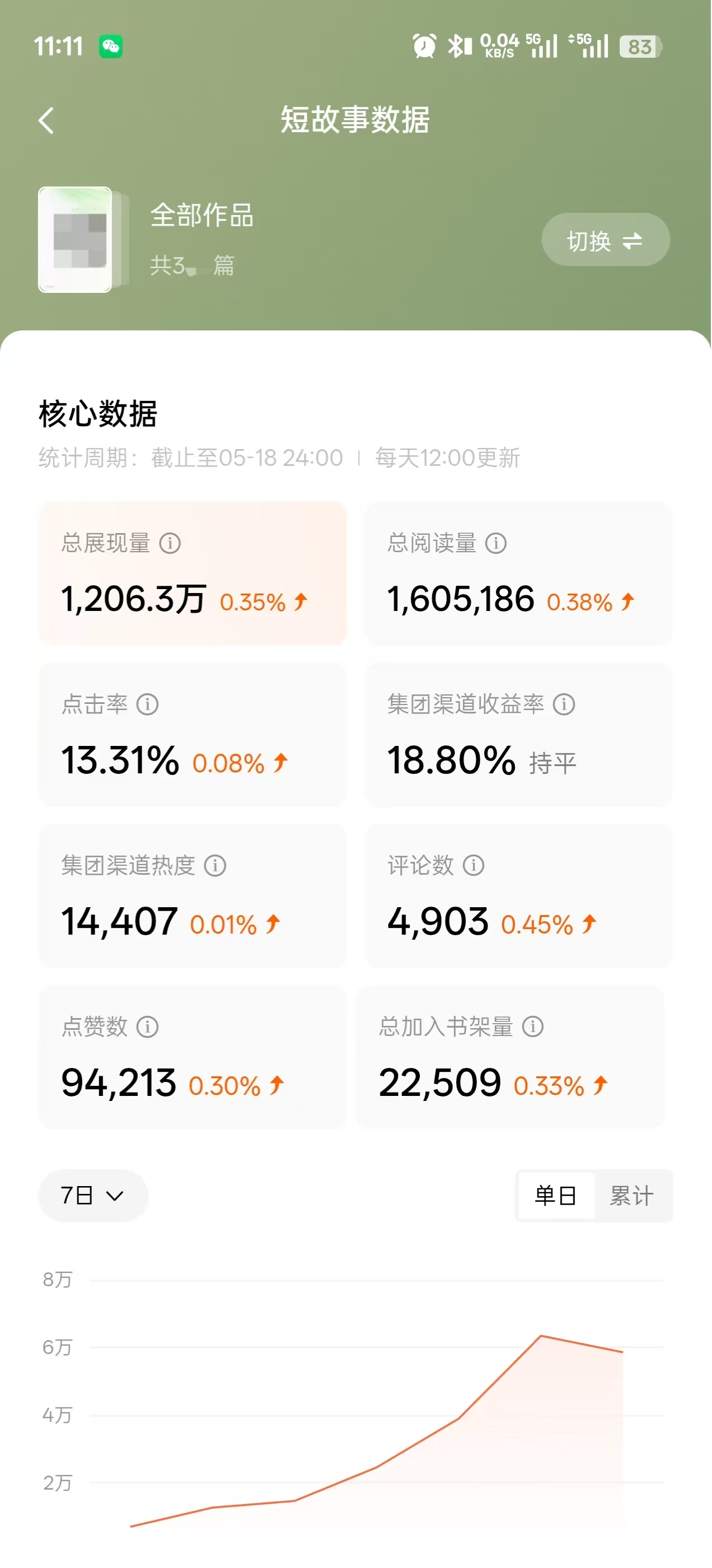 流量数据截图